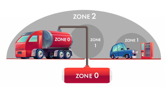 Hazardous Area Identification: Zones 0, 1, and 2 Explained for IECEx Compliance